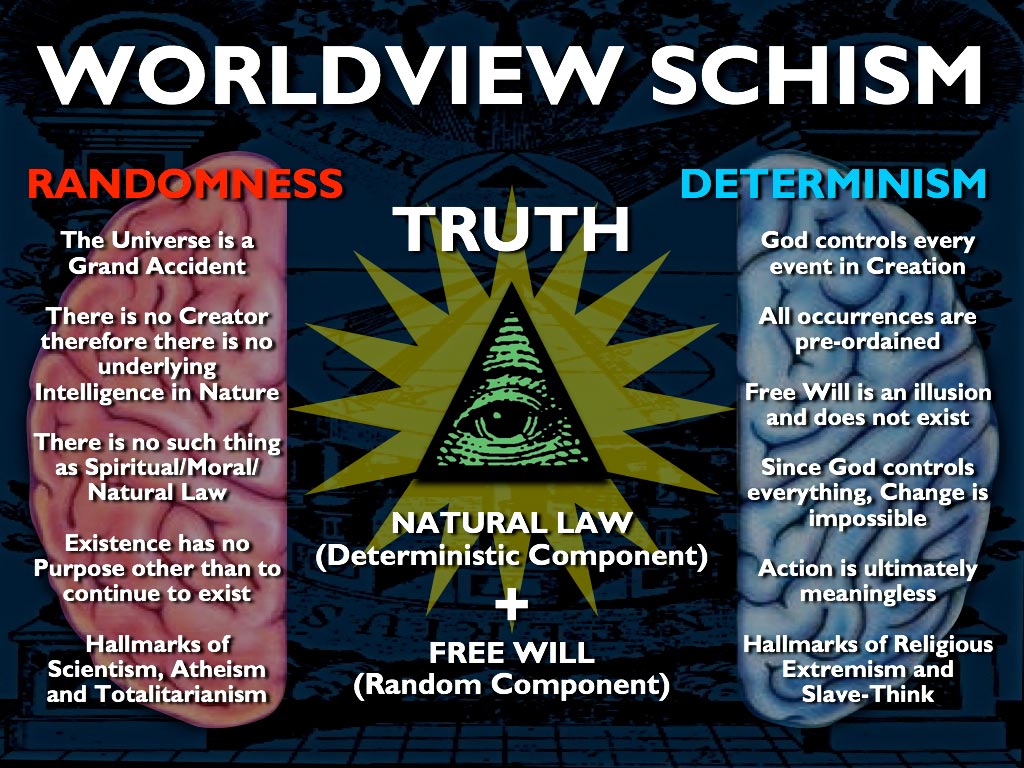 Worldview Schism