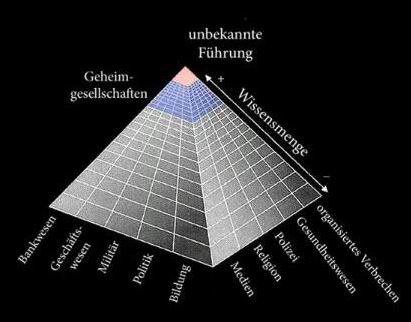 Gesellschaftspyramide